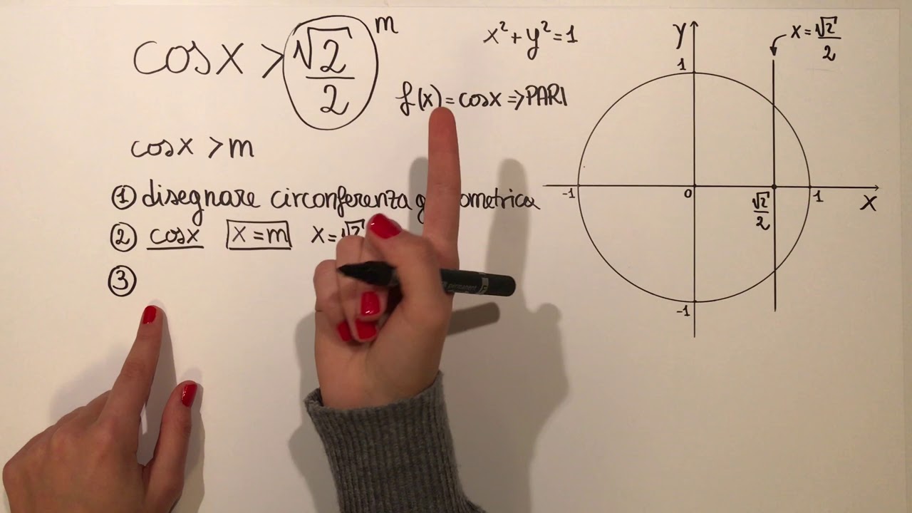 DISEQUAZIONI GONIOMETRICHE ELEMENTARI DI PRIMO GRADO