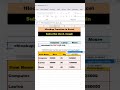 HLOOKUP Function in Excel Explained | HLOOKUP Use with Example in Hindi | Excel Tutorial 2025 #excel