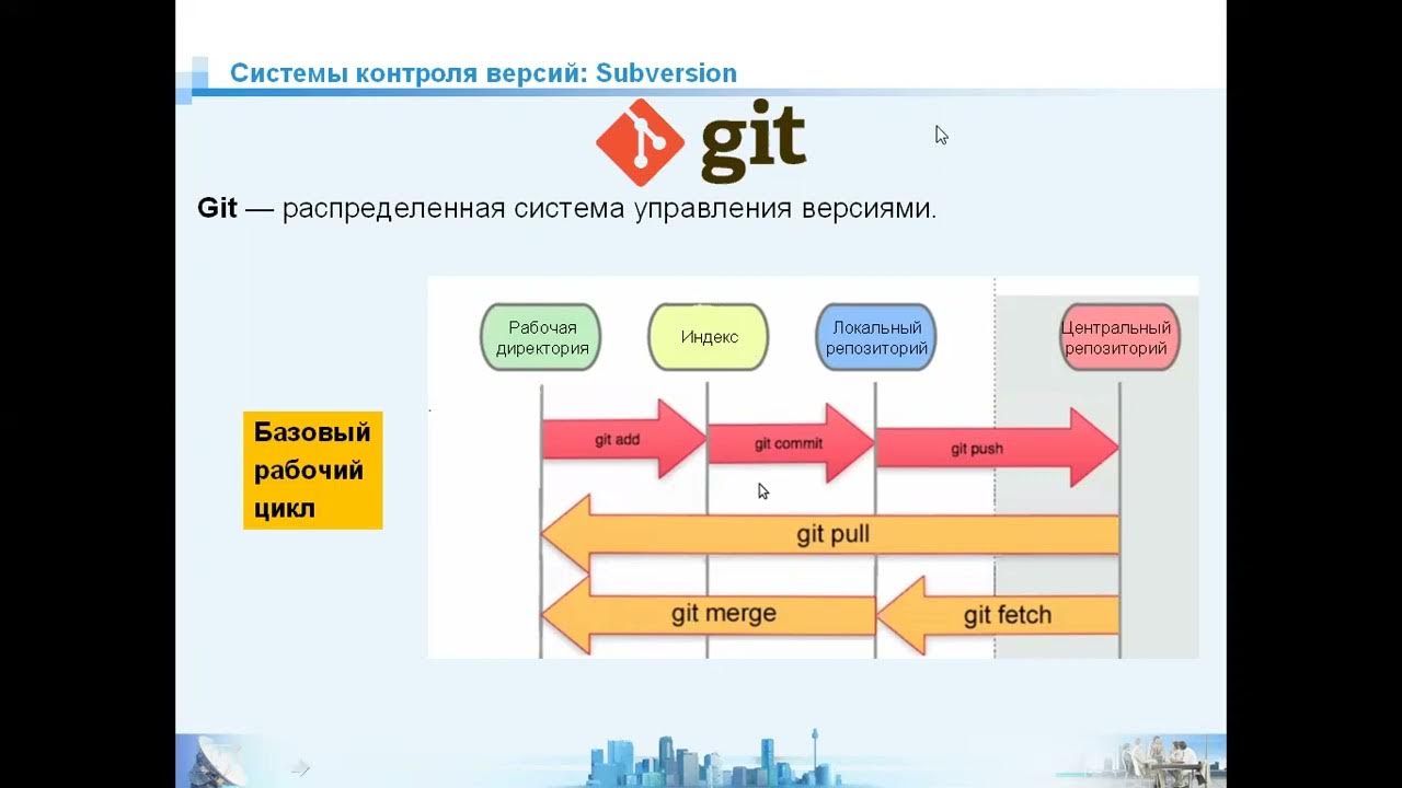 Ревизия системы контроля версий. Риски использования локальных систем контроля версий. Риски использования локальных систем контроля версий. Централизованные системы контроля версий. Риски использования локальных систем контроля версий.