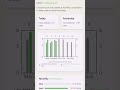 Smart meter App download kese karein