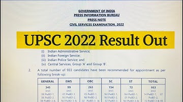 UPSC 2022 Final Result out
