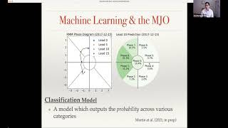 53 Using simple, explainable neural networks to predict the Madden-Julian Oscillation - Zane Martin @ncar_ucar_education
