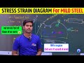 stress strain diagram | stress strain diagram for mild steel | stress strain diagram in hindi | sbte