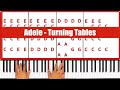 Turning Tables Piano Easy