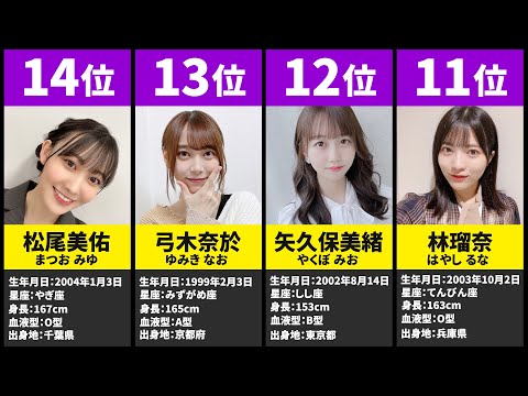 【乃木坂46】箱推し必見！乃木坂46の4期生メンバー人気順ランキング！【2021最新版】