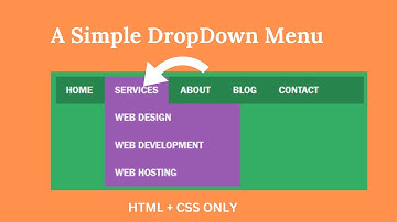 Simple Dropdown Menu  using only HTML & CSS #html #css #dropdown #menu #dropdownmenu #shorts