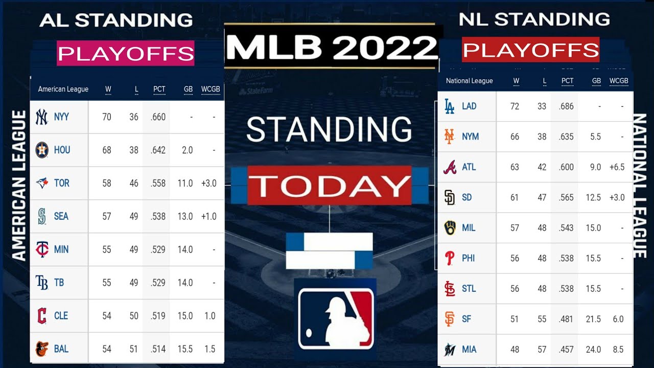 MLB standings ; mlb standings 2022 ; American league standing