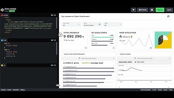 Embedded Dashboard : Easy Customer Facing Analytics