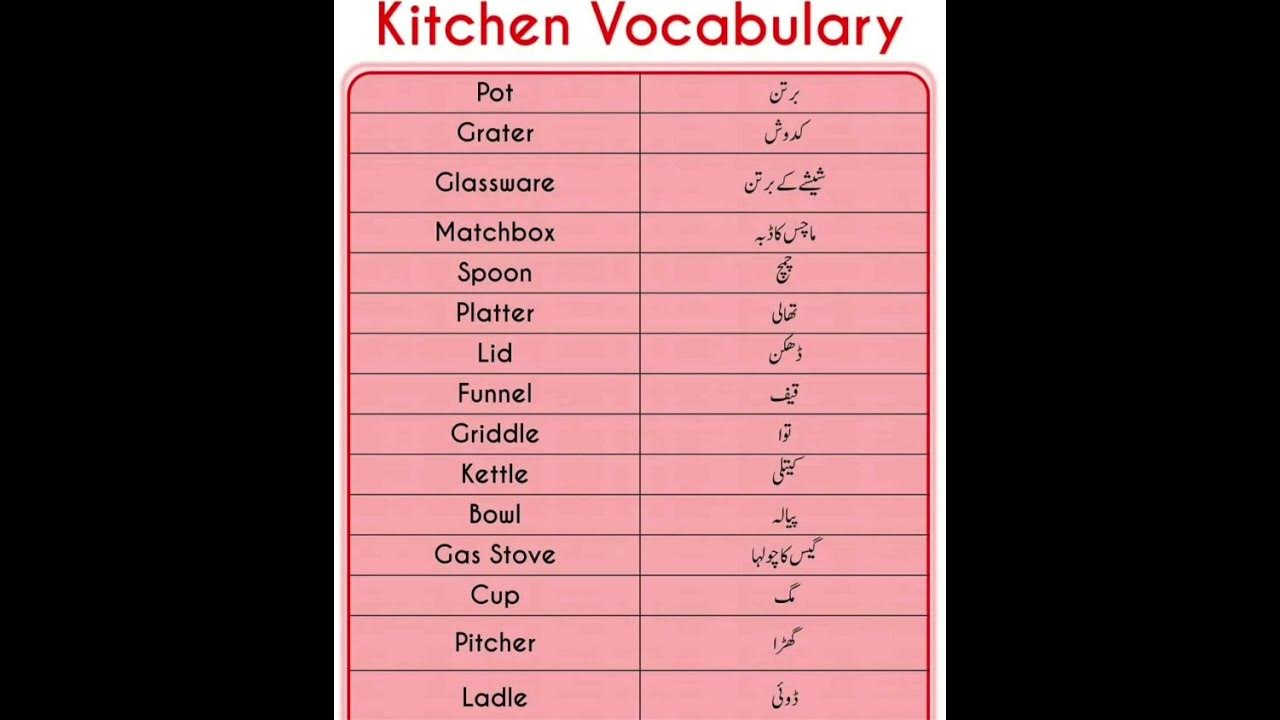 Kitchen Vocabulary Words With Urdu Meaning shortvideo ytshorts kitchen-vocabulary-words-with-urdu-meaning-shortvideo-ytshorts