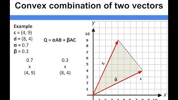 Data Structure Fundamentals - Convex combination of two vectors