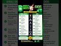 Google Sheets vs Excel ⚔️ Which One Wins?