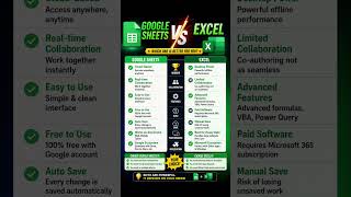 Google Sheets vs Excel ⚔️ Which One Wins?