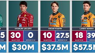 Highest-Paid F1 Drivers 2025 Wealth