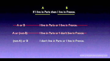 Propositional Logic: (not-A) or B