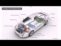 Vehículos Eléctricos con Celdas de Combustible (Hidrógeno)