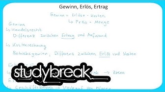 Vorteil Ertrag Gewinn Vorteil Ertrag Gewinn