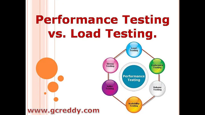 Performance Testing vs.  Load Testing | G C Reddy |