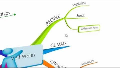 iMindMap 5 - 3D view