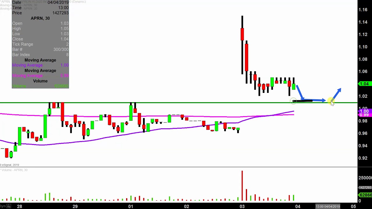 Aprn Chart