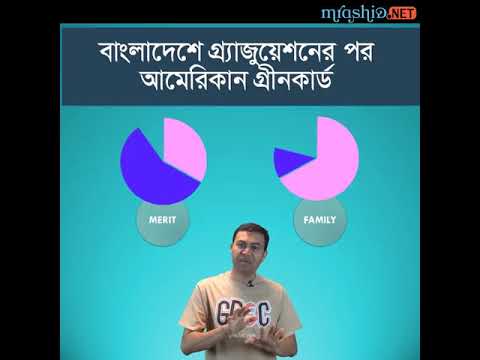 ভিডিও: হল্যান্ড আমেরিকা এমএস কোনিংসডাম ডাইনিং এবং খাবার