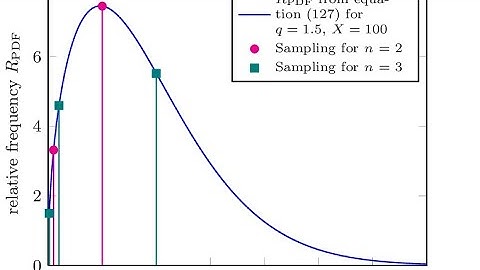 ROSIN RAMMLER equation and it