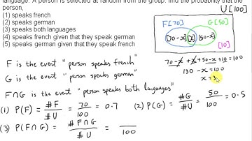 Conditional Probability - Venn Diagram Example
