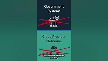 What is Data Integrity? | Back to Basics