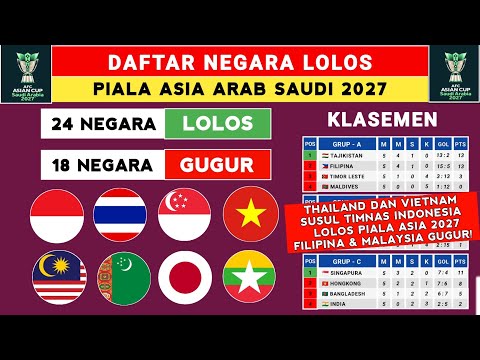 games168 x apletoto - 4 WAKIL ASEAN LOLOS! Daftar Tim Lolos Piala Asia Senior 2027 - Timnas Indonesia - Piala Asia 2027
