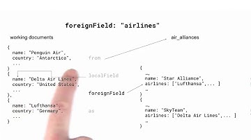 The $lookup Stage - MongoDB Aggregation Framework
