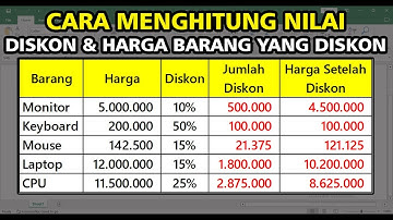 Cara Menghitung Diskon dan Harga Setelah Diskon di Excel | Otomatis & Akurat!
