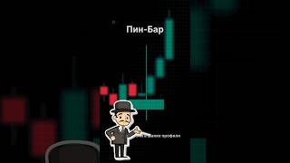 Новая свеча Пин-Бар даёт взлёт графика ! #крипта #криптовалюта #сигналы #ликвидация #рострынка #btc