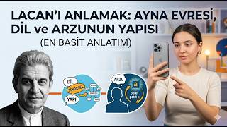 Lacanı Anlamak: Ayna Evresi, Dil Ve Arzunun Yapısı (En Basit Anlatım)