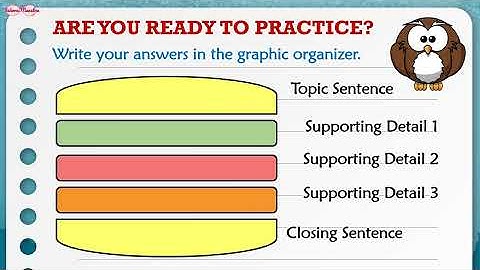 RECOGNIZE THE PARTS OF A SIMPLE PARAGRAPH