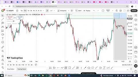 STRUCTURE BREAKS AND HOW TO VALIDATE THEM
