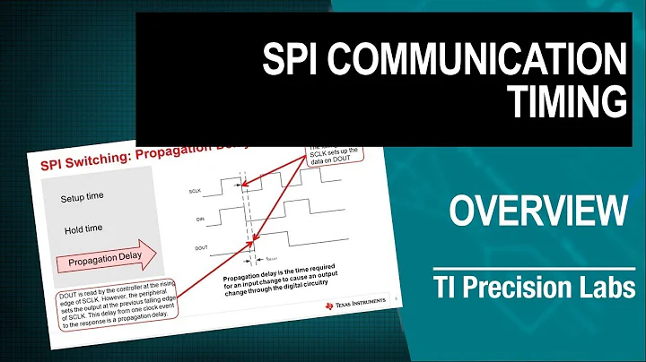 SPI communications timing