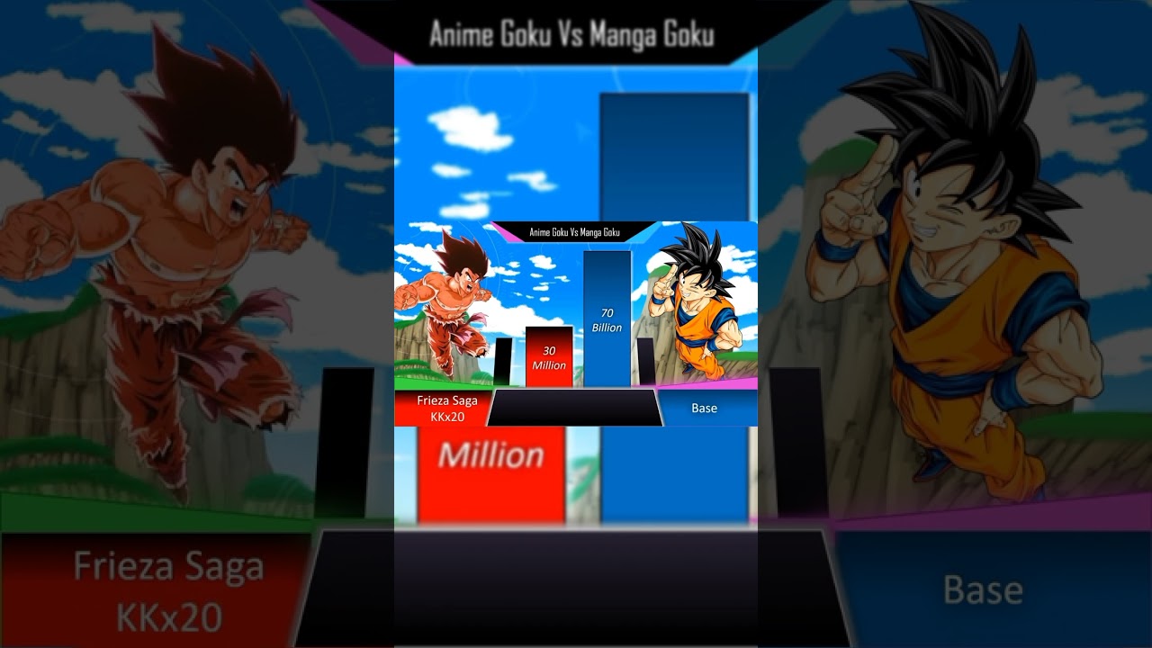 Anime Goku Vs Manga Goku power level - YouTube
