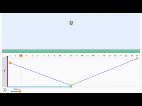 1. Doğrusal İnterpolasyonun Matematiği