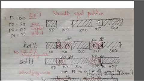 First fit,best fit,worst fit methods for Variable sized partition