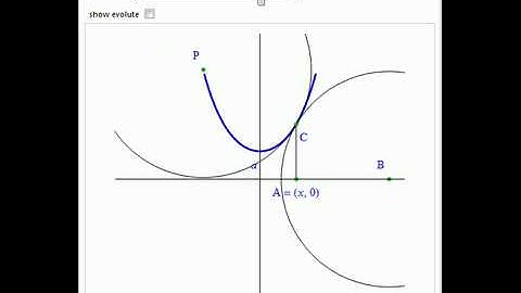 Radius of Curvature of Catenary