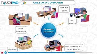 Class II Computer Chap 1 Know Your Computer