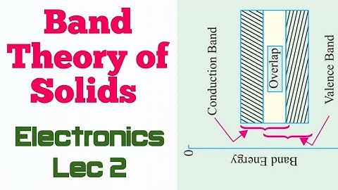 Band Theory of Solids|| Electronics Lec 2|| NET/GATE Physics||✓