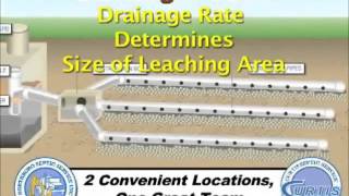 Perc Test: $399 Percolation Test Excavation-Massachusetts