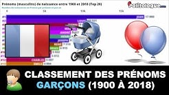 🇫🇷 France : Classement des prénoms de GARÇONS (1900 à 2018) 👶 - Politologue - Classement