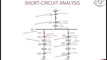Fault analysis and design of protection system for a simple power system using ETAP(Prexa-202196031)