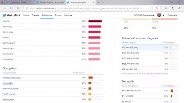 Twitter Analytics Tutorial