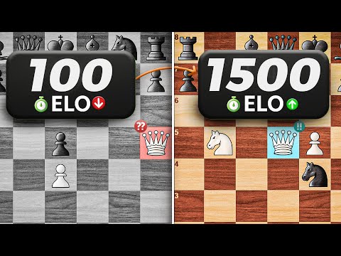 How I Got From 0 To 1500 ELO with The LONDON
