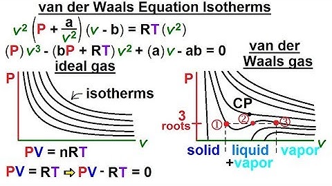 Physics - Thermodynamics 2: Ch 32.1 Def. and Terms (20 of 25) van der Waals Equation Isotherms