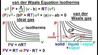 Physics - Thermodynamics 2: Ch 32.1 Def. and Terms (20 of 25) van der Waals Equation Isotherms