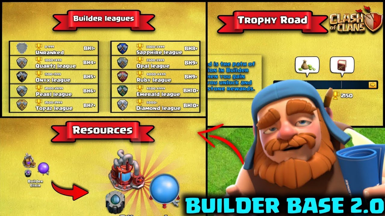 New Update - Builder Base 2.0 (Concept)🔥 : New Builder Leagues, Trophy ...
