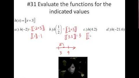 Precalc 1 5 Parent Functions and Shifts